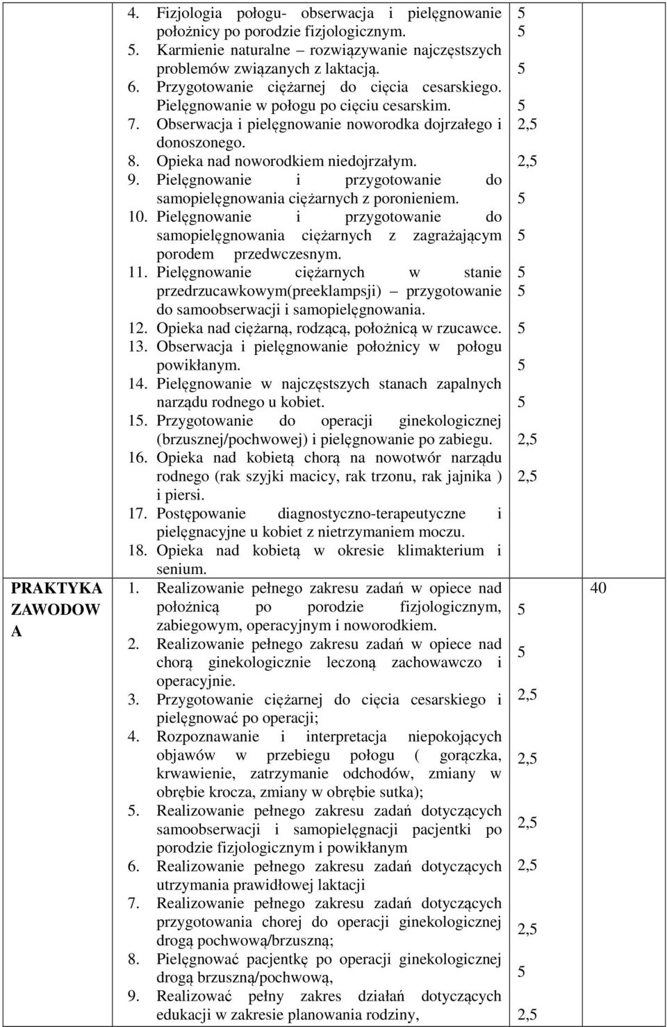 Pielęgnowanie i przygotowanie do samopielęgnowania ciężarnych z poronieniem. 0. Pielęgnowanie i przygotowanie do samopielęgnowania ciężarnych z zagrażającym porodem przedwczesnym.