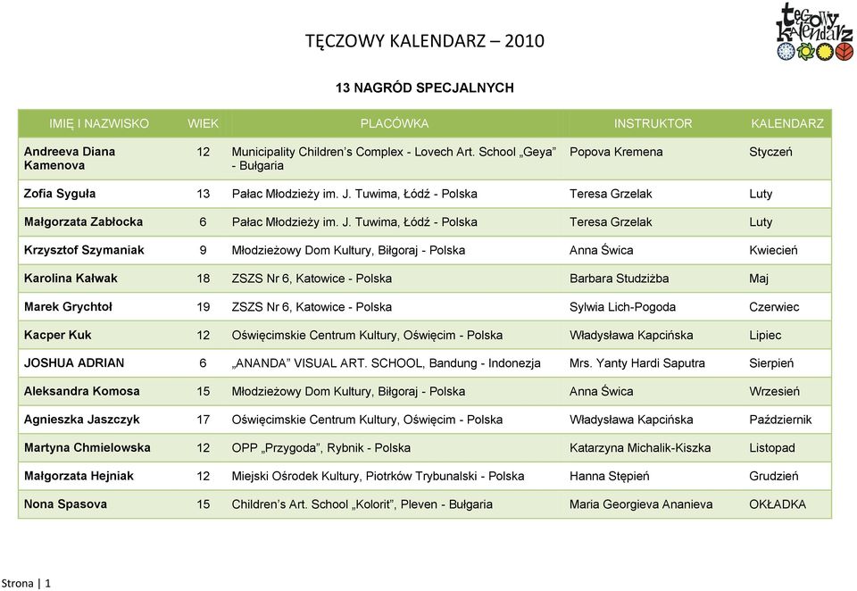 Tuwima, Łódź - Polska Teresa Grzelak Luty Małgorzata Zabłocka 6 Pałac Młodzieży im. J.