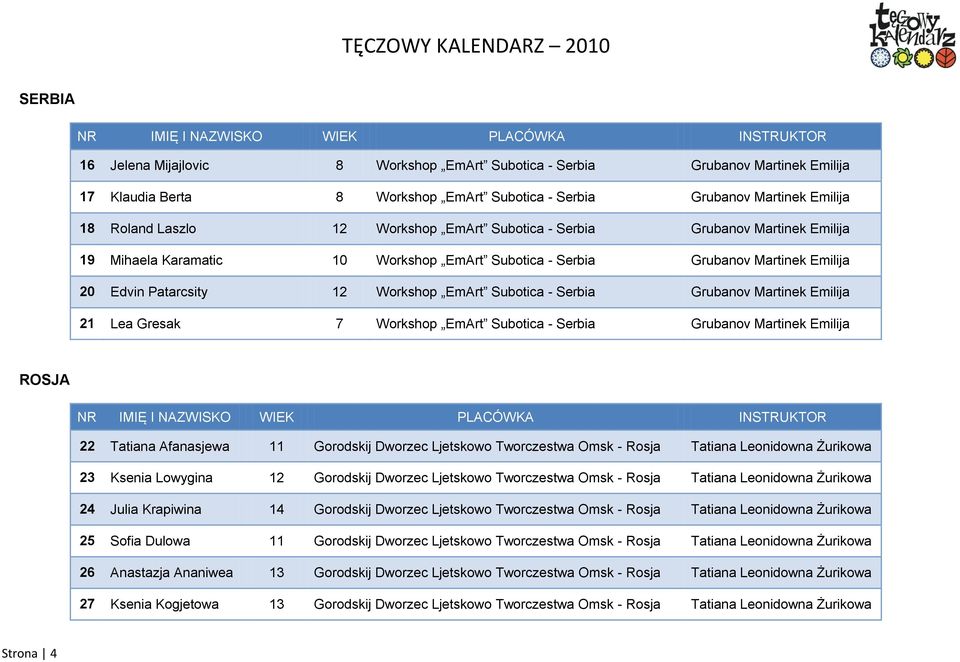 Martinek Emilija 21 Lea Gresak 7 Workshop EmArt Subotica - Serbia Grubanov Martinek Emilija ROSJA 22 Tatiana Afanasjewa 11 Gorodskij Dworzec Ljetskowo Tworczestwa Omsk - Rosja Tatiana Leonidowna