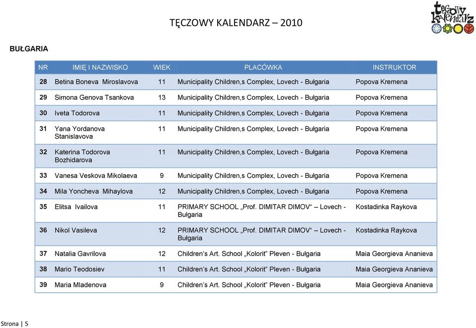 Lovech - Bułgaria Popova Kremena 11 Municipality Children,s Complex, Lovech - Bułgaria Popova Kremena 33 Vanesa Veskova Mikolaeva 9 Municipality Children,s Complex, Lovech - Bułgaria Popova Kremena