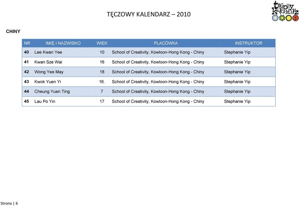 Stephanie Yip 43 Kwok Yuen Yi 16.