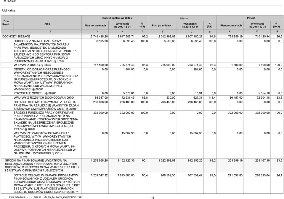 ZALICZANYCH DO SEKTORA FINANSÓW PUBLICZNYCH ORAZ INNYCH UMÓW O PODOBNYM CHARAKTERZE / 0750/ WPŁYWY Z USŁUG / 0830/ ODSETKI OD DOTACJI ORAZ PŁATNOŚCI: WYKORZYSTANYCH NIEZGODNIE Z PRZEZNACZENIEM LUB