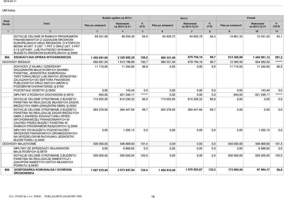 ZADAŃ BIEŻĄCYCH GMIN (ZWIĄZKÓW GMIN) / 2030/ DOTACJE CELOWE OTRZYMANE Z BUDŻETU PAŃSTWA NA REALIZACJĘ ZADAŃ BIEŻĄCYCH GMIN Z ZAKRESU EDUKACYJNEJ OPIEKI WYCHOWAWCZEJ FINANSOWANYCH W CAŁOŚCI PRZEZ