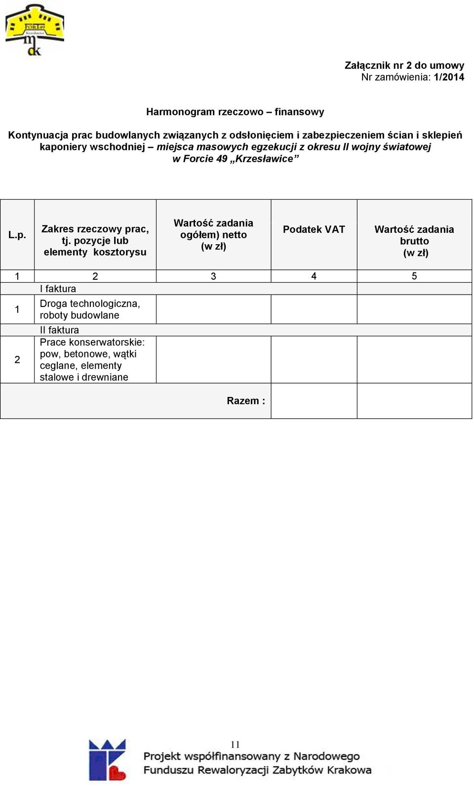 pozycje lub elementy kosztorysu Wartość zadania ogółem) netto (w zł) Podatek VAT Wartość zadania brutto (w zł) 1 2 3 4 5 I faktura 1 2 Droga