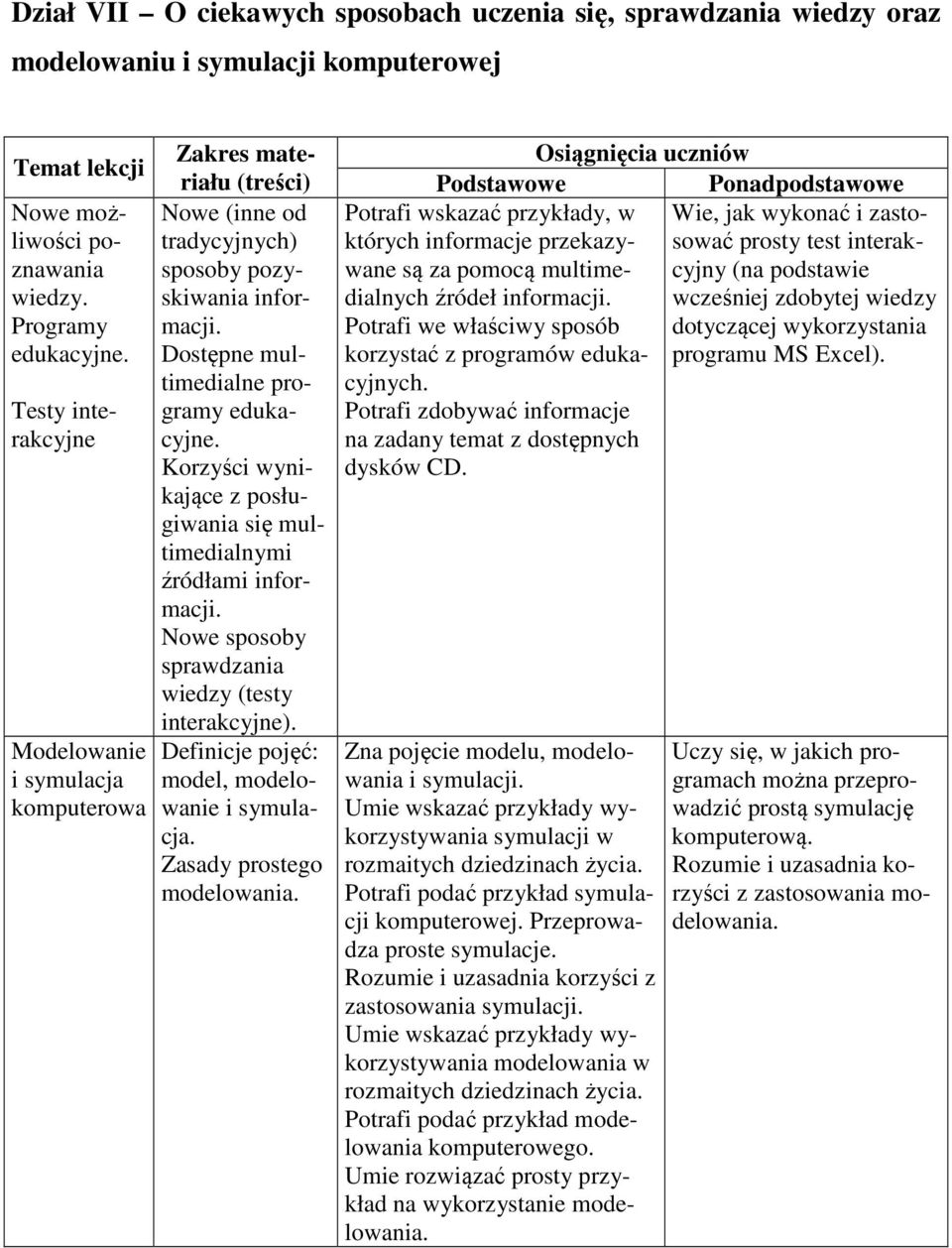 Korzyści wynikające z posługiwania się multimedialnymi źródłami informacji. Nowe sposoby sprawdzania wiedzy (testy interakcyjne). Definicje pojęć: model, modelowanie i symulacja.