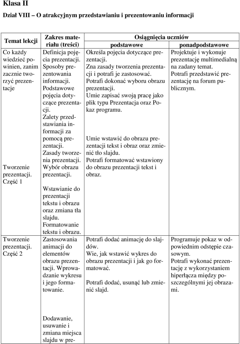 Zalety przedstawiania informacji za pomocą prezentacji. Zasady tworzenia prezentacji. Wybór obrazu prezentacji. Wstawianie do prezentacji tekstu i obrazu oraz zmiana tła slajdu.