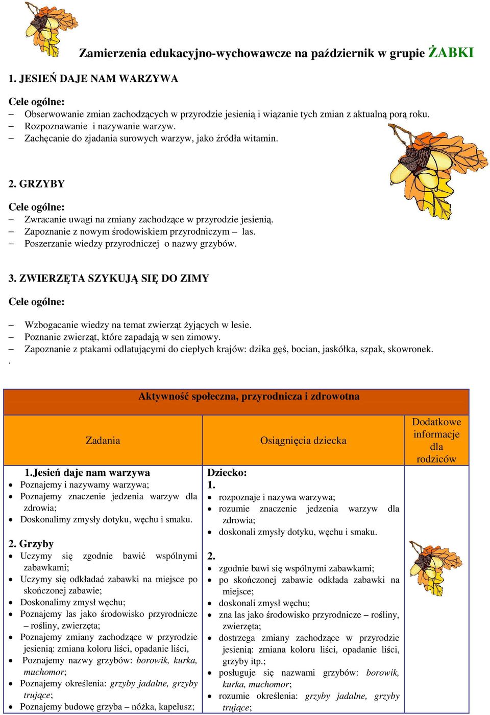 Zapoznanie z nowym środowiskiem przyrodniczym las. Poszerzanie wiedzy przyrodniczej o nazwy grzybów. ZWIERZĘTA SZYKUJĄ SIĘ DO ZIMY. Wzbogacanie wiedzy na temat zwierząt żyjących w lesie.