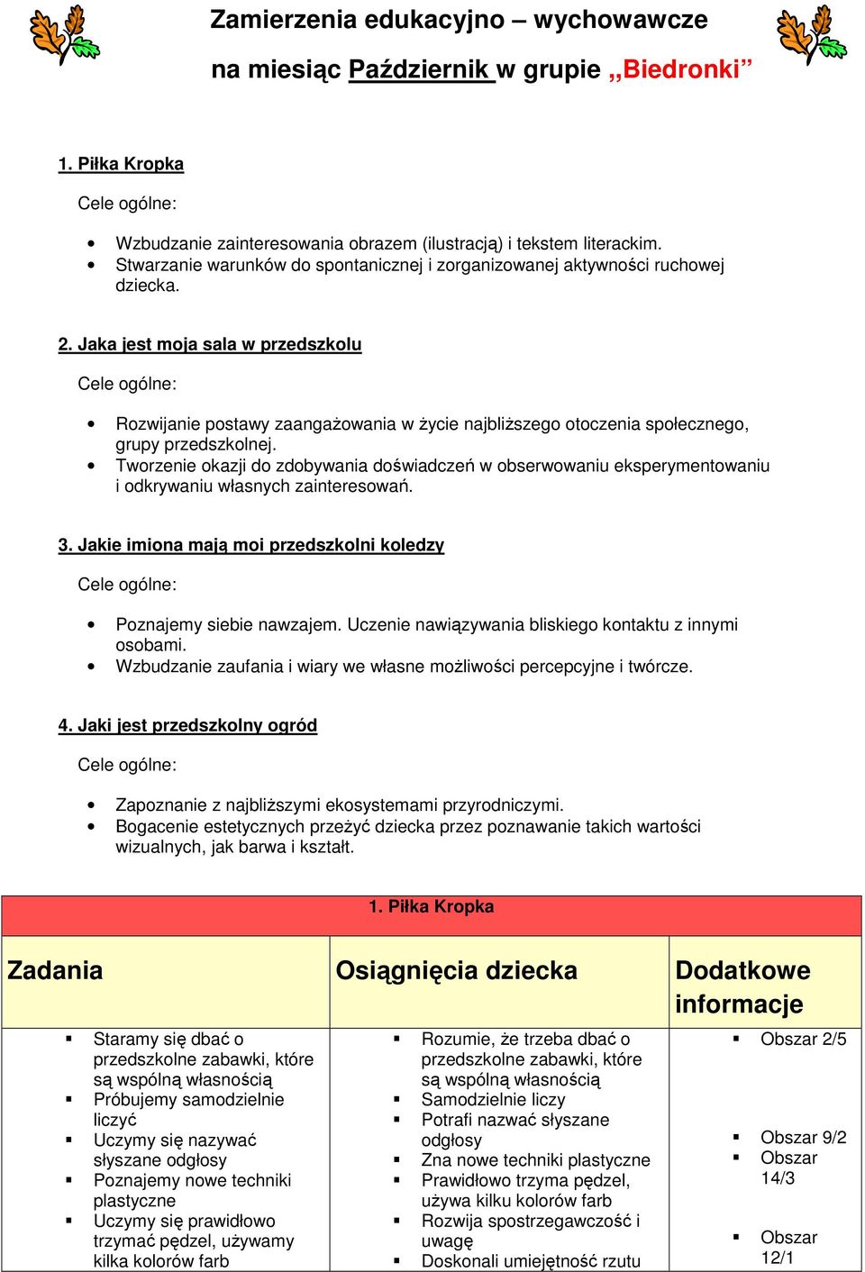 Jaka jest moja sala w przedszkolu Rozwijanie postawy zaangażowania w życie najbliższego otoczenia społecznego, grupy przedszkolnej.