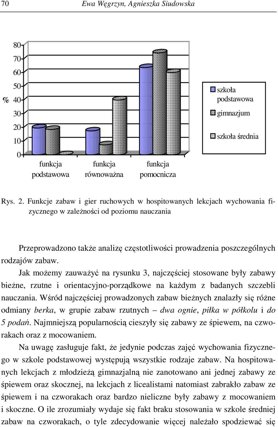Funkcje zabaw i gier ruchowych w hospitowanych lekcjach wychowania fizycznego w zależności od poziomu nauczania Przeprowadzono także analizę częstotliwości prowadzenia poszczególnych rodzajów zabaw.