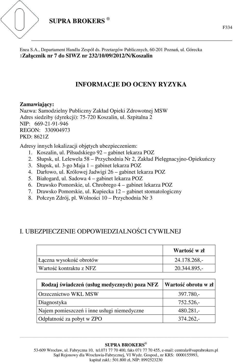 Koszalin, ul. Szpitalna 2 NIP: 669-21-91-946 REGON: 330904973 PKD: 8621Z Adresy innych lokalizacji objętych ubezpieczeniem: 1. Koszalin, ul. Piłsudskiego 92 gabinet lekarza POZ 2. Słupsk, ul.