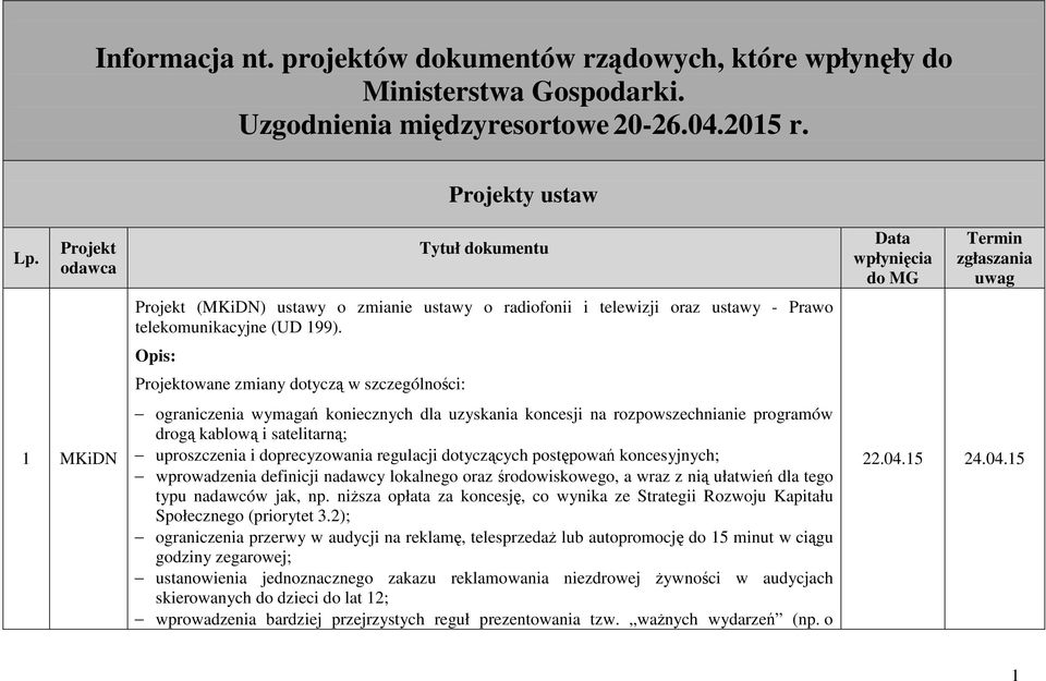 Opis: Projektowane zmiany dotyczą w szczególności: ograniczenia wymagań koniecznych dla uzyskania koncesji na rozpowszechnianie programów drogą kablową i satelitarną; uproszczenia i doprecyzowania