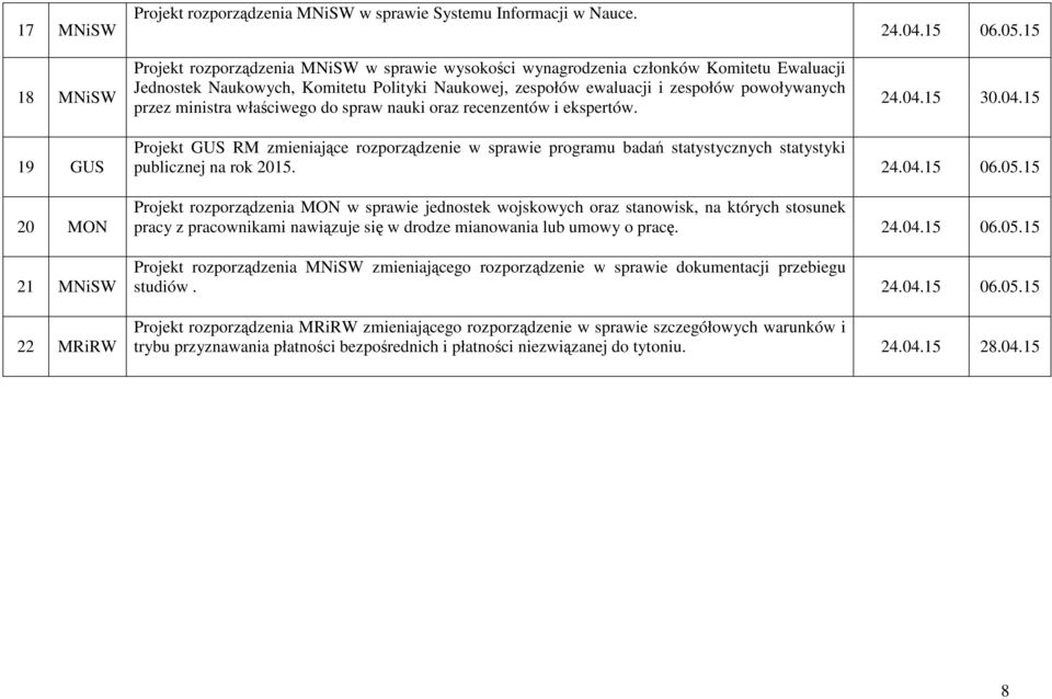 właściwego do spraw nauki oraz recenzentów i ekspertów. 24.04.