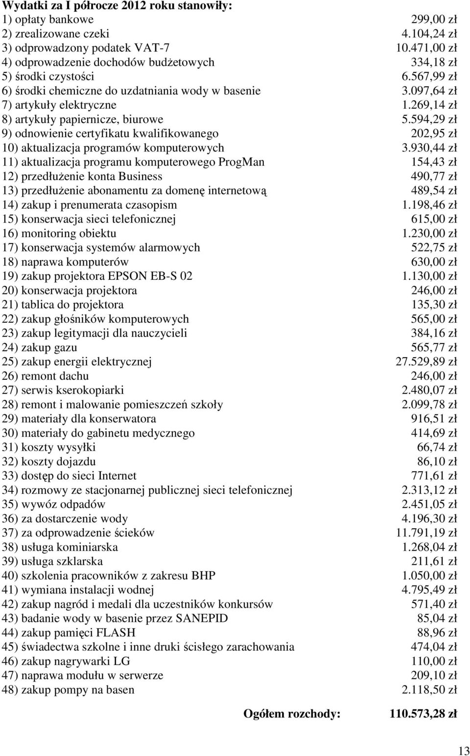 269,14 zł 8) artykuły papiernicze, biurowe 5.594,29 zł 9) odnowienie certyfikatu kwalifikowanego 202,95 zł 10) aktualizacja programów komputerowych 3.