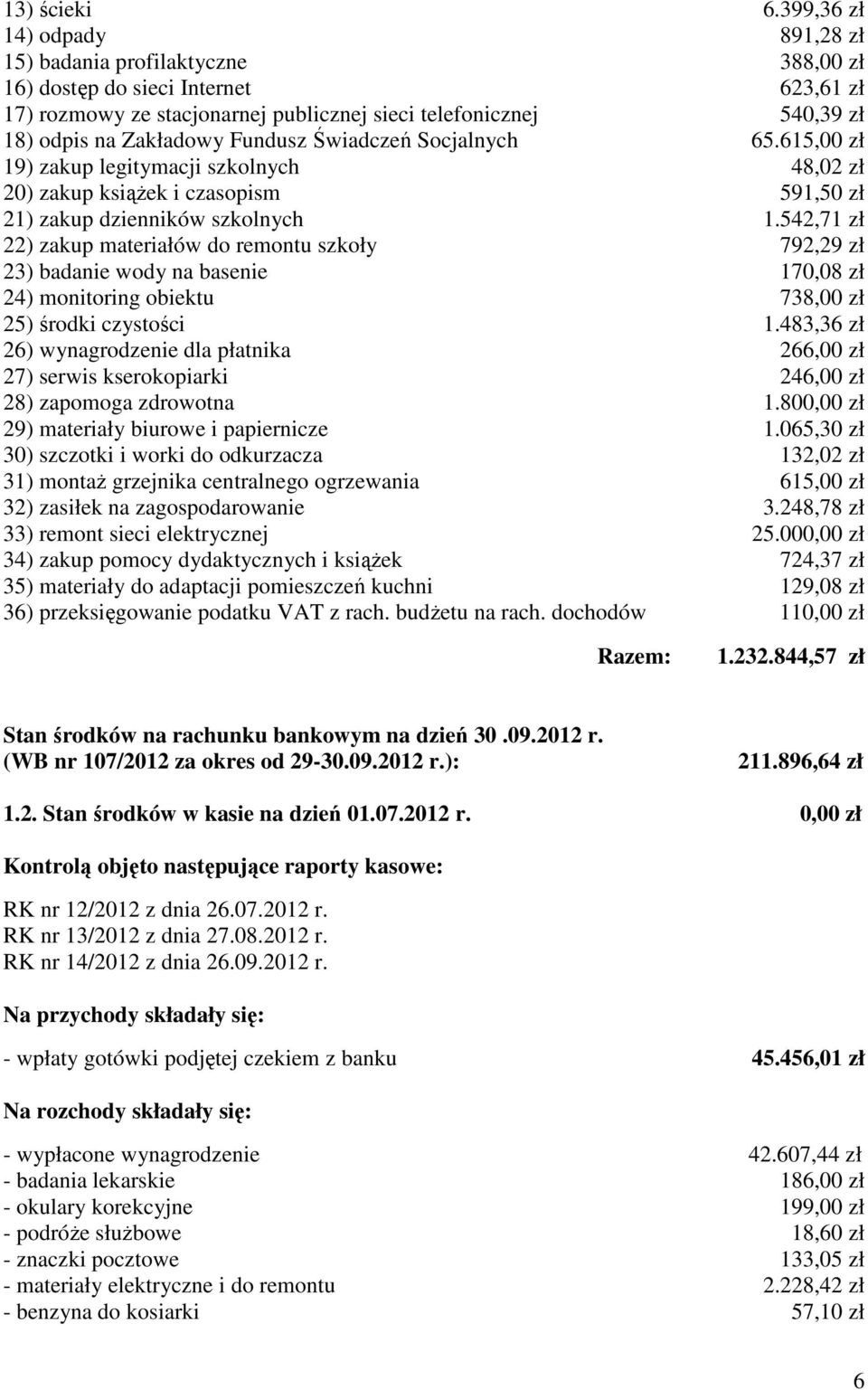 Fundusz Świadczeń Socjalnych 65.615,00 zł 19) zakup legitymacji szkolnych 48,02 zł 20) zakup książek i czasopism 591,50 zł 21) zakup dzienników szkolnych 1.