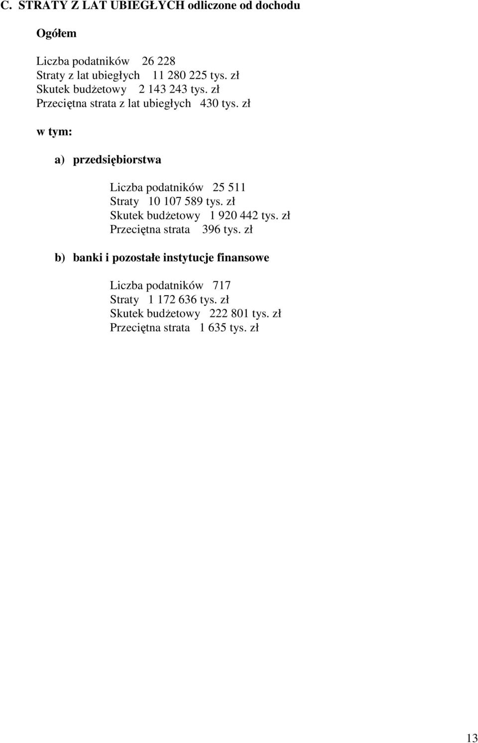 zł a) przedsiębiorstwa Liczba podatników 25 511 Straty 10 107 589 tys. zł Skutek budŝetowy 1 920 442 tys.