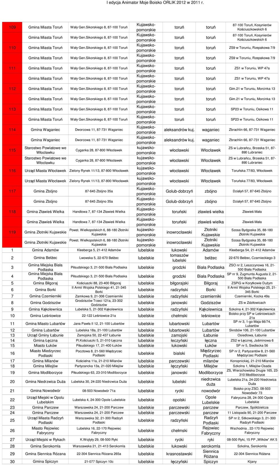 Sikorgo 8, 87-100 Toruń Kujawskopomor toruń toruń ZS9 w Toruniu, Rzepakowa 7/9 Gmina Miasta Toruń Wały Gen.