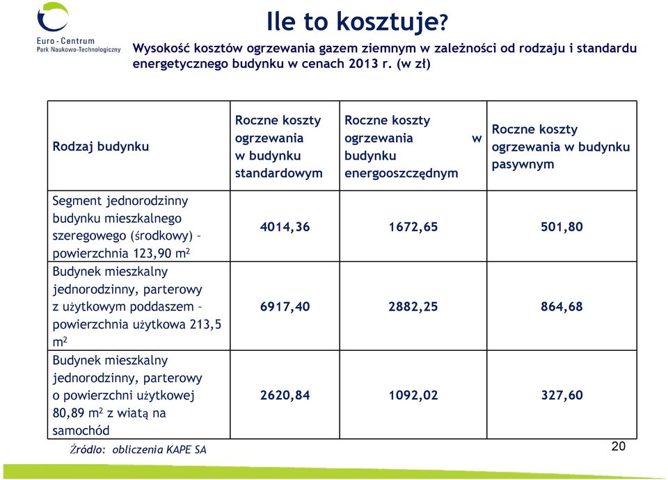 Segment jednorodzinny budynku mieszkalnego szeregowego (środkowy) powierzchnia 123,90 m 2 Budynek mieszkalny jednorodzinny, parterowy z użytkowym poddaszem powierzchnia