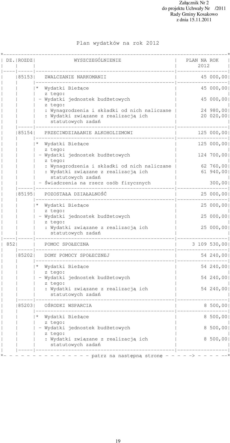 jednostek budżetowych 45 000,00 : Wynagrodzenia i składki od nich naliczane 24 980,00 : Wydatki związane z realizacją ich 20 020,00 85154 PRZECIWDZIAŁANIE ALKOHOLIZMOWI 125 000,00 * Wydatki Bieżące