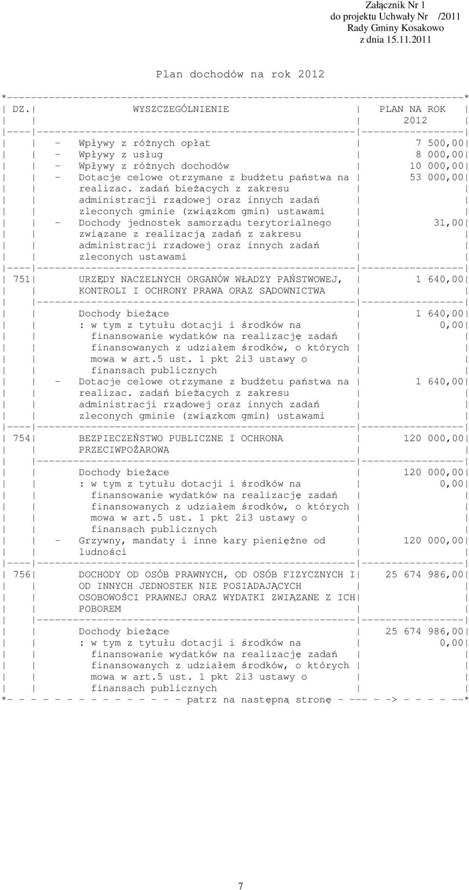 10 000,00 - Dotacje celowe otrzymane z budżetu państwa na 53 000,00 realizac.