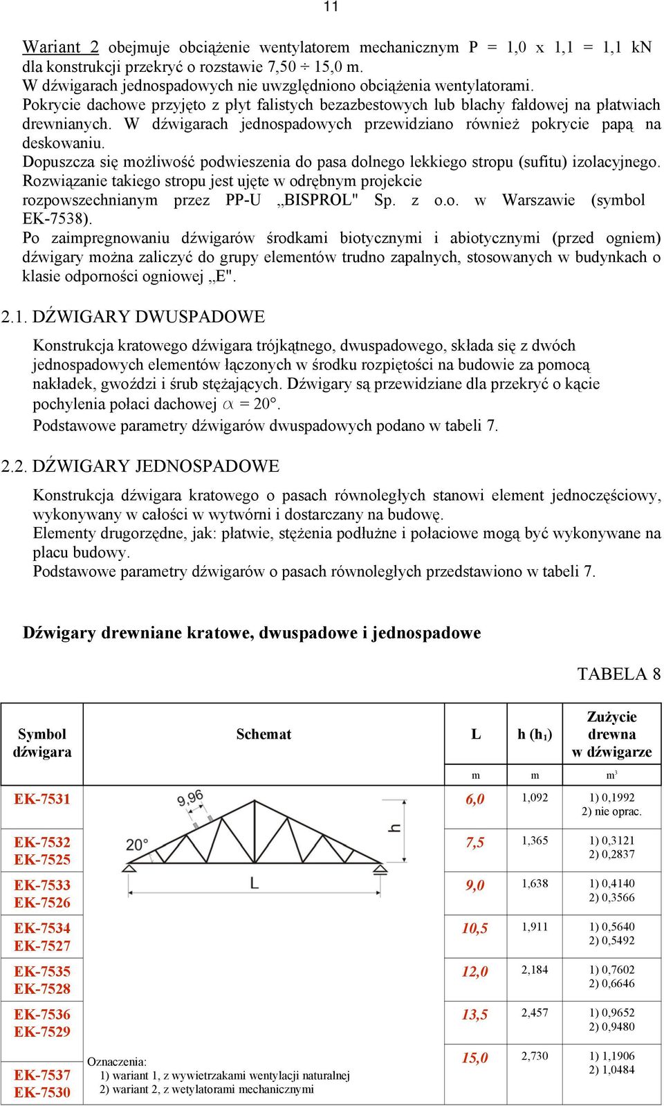 Dopuszcz się ożliwość pwieszeni do ps lekkiego stropu (sufitu) izolcyjnego. Rozwiąznie tkiego stropu jest ujęte w ręny projekcie rozpowszecniny przez PP-U BISPRO" Sp. z o.o. w Wrszwie (syol EK-7538).