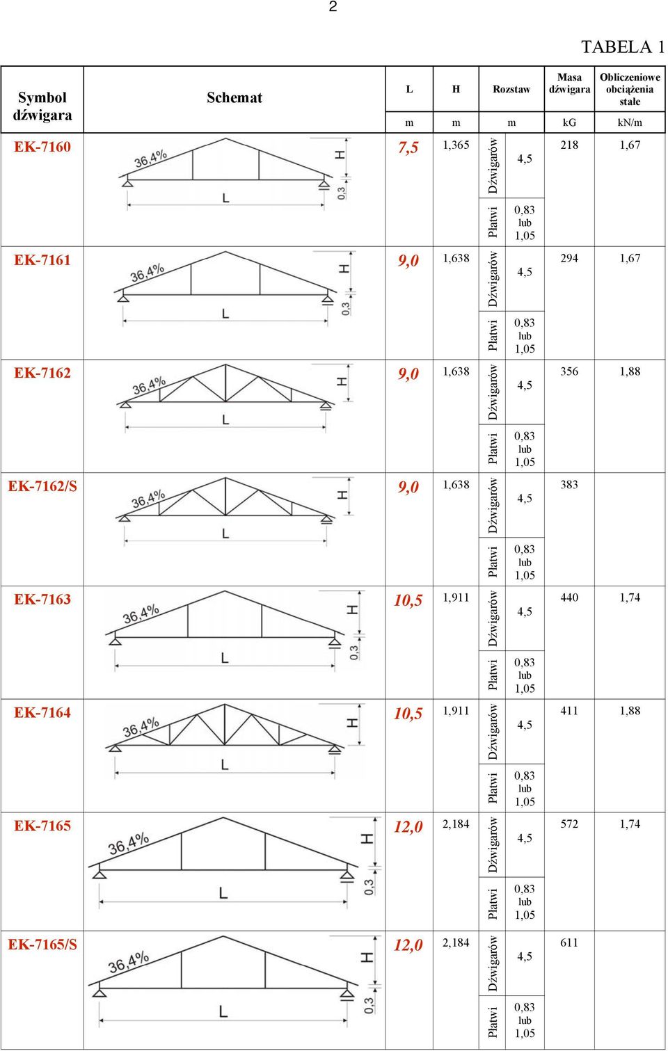 EK-7162/S 9,0 1,638 383 EK-7163 10,5 1,911 440 1,74 EK-7164