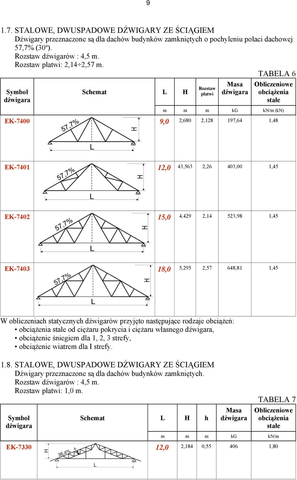 648,81 1,45 W oliczenic sttycznyc dźwigrów przyjęto nstępujące rzje ociążeń: ciężru pokryci i ciężru włsnego, ociążenie śniegie dl 1, 2, 3 strefy, ociążenie witre dl I strefy. 1.8. STAOWE, DWUSPADOWE DŹWIGARY ZE ŚCIĄGIEM Dźwigry przeznczone są dl dców udynków zkniętyc.