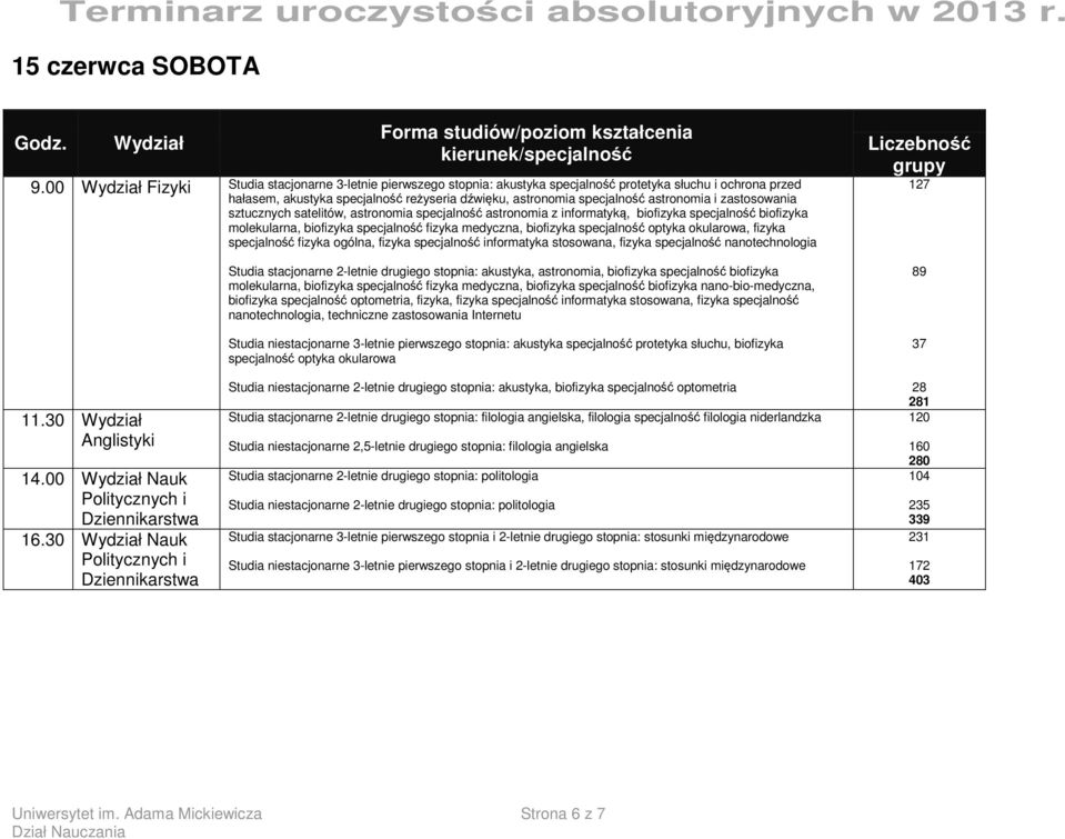 zastosowania sztucznych satelitów, astronomia specjalność astronomia z informatyką, biofizyka specjalność biofizyka molekularna, biofizyka specjalność fizyka medyczna, biofizyka specjalność optyka