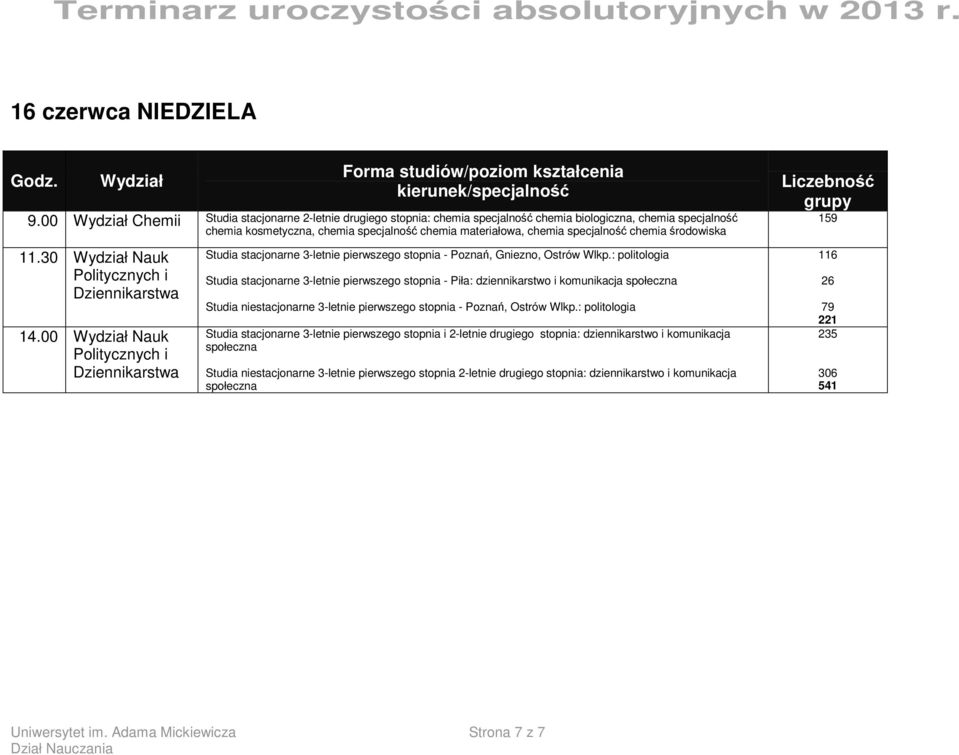 środowiska 11.30 Nauk 14.00 Nauk Studia stacjonarne 3-letnie pierwszego stopnia - Poznań, Gniezno, Ostrów Wlkp.