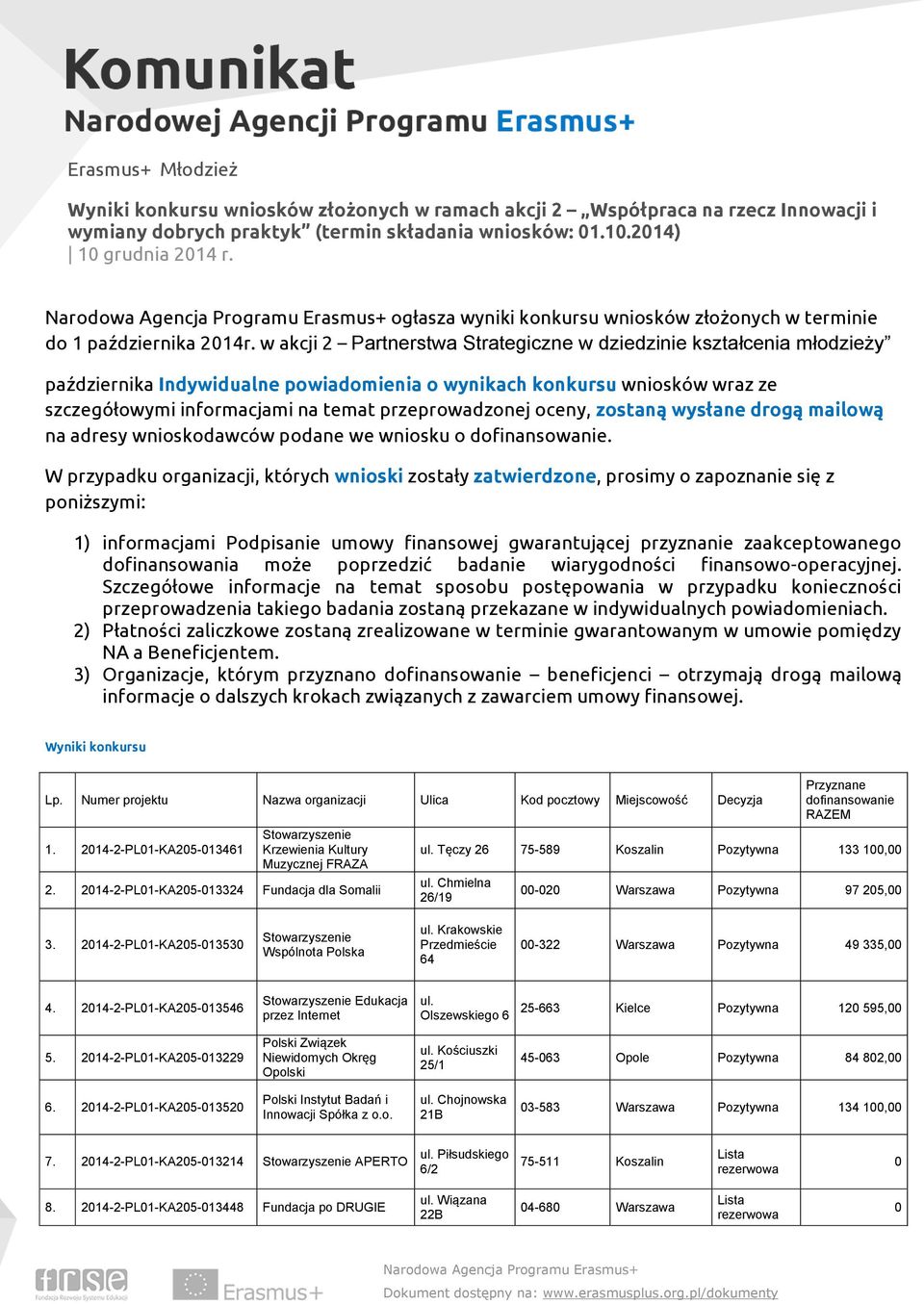 w akcji 2 Partnerstwa Strategiczne w dziedzinie kształcenia młodzieży października Indywidualne powiadomienia o wynikach konkursu wniosków wraz ze szczegółowymi informacjami na temat przeprowadzonej