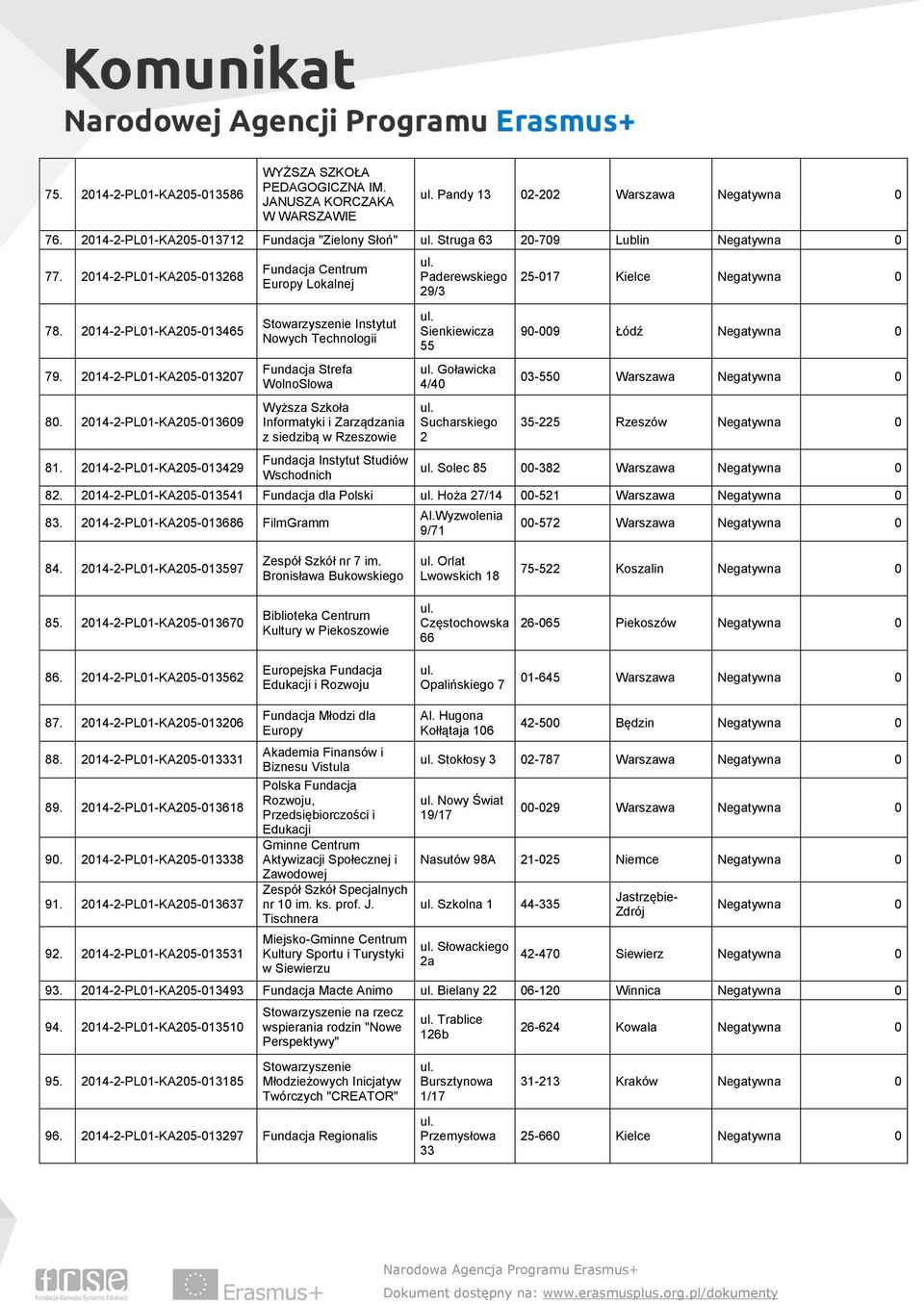 2014-2-PL01-KA205-013609 81.