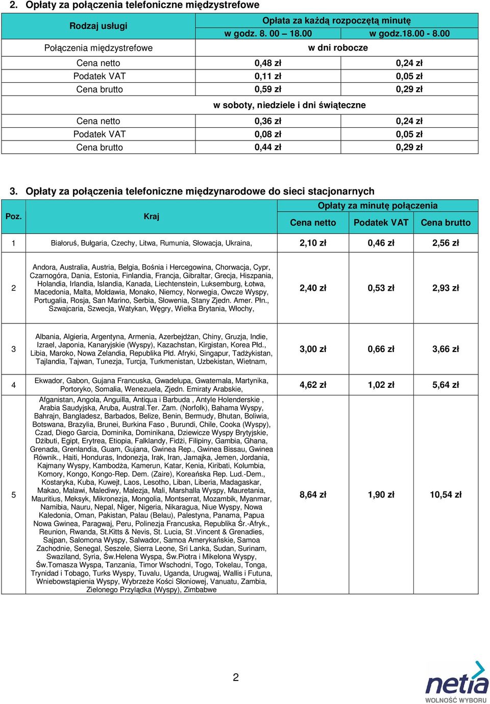 Opłaty za połączenia telefoniczne międzynarodowe do sieci stacjonarnych Opłaty za minutę połączenia Kraj Cena netto Podatek VAT Cena brutto 1 Białoruś, Bułgaria, Czechy, Litwa, Rumunia, Słowacja,