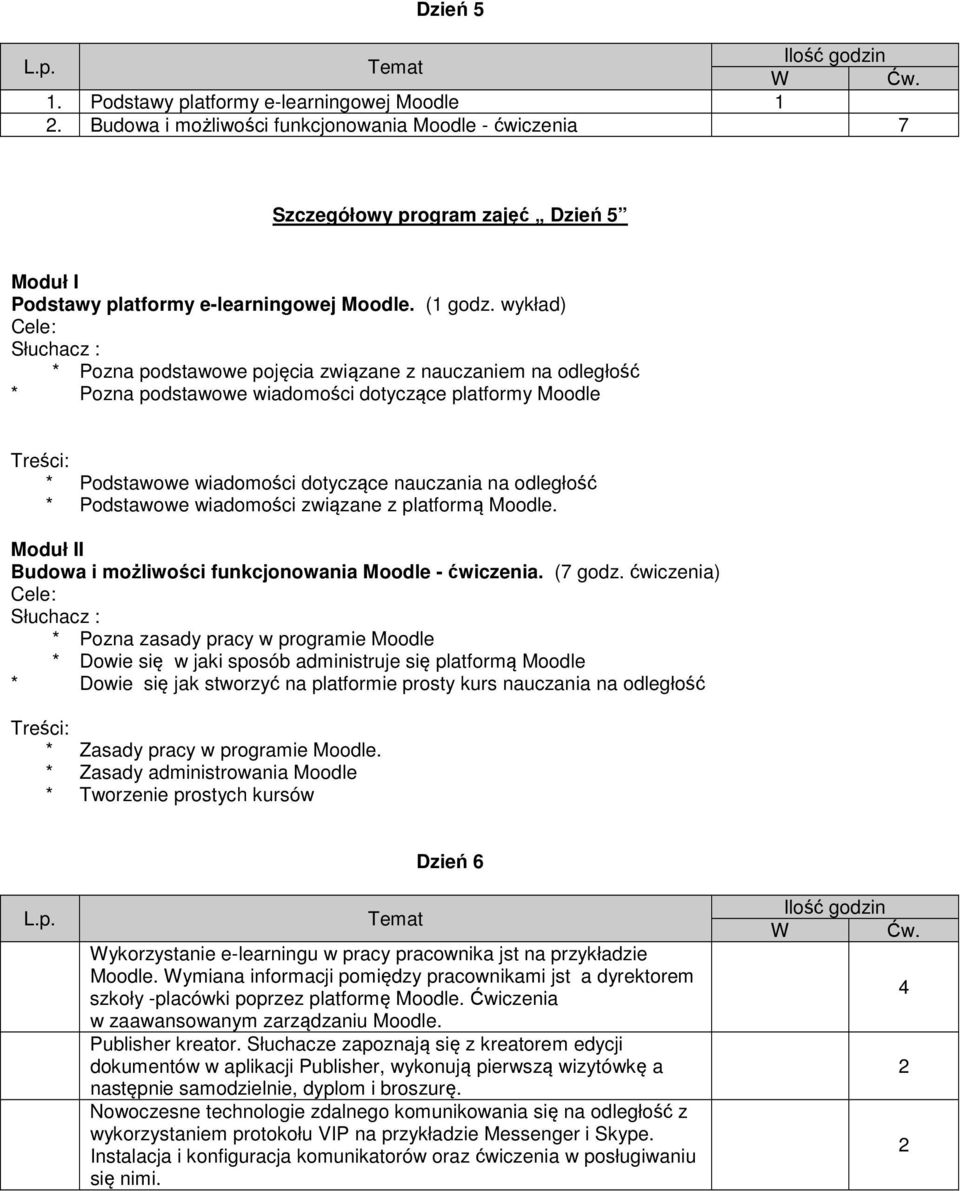 wiadomości związane z platformą Moodle. Moduł II Budowa i możliwości funkcjonowania Moodle - ćwiczenia. (7 godz.