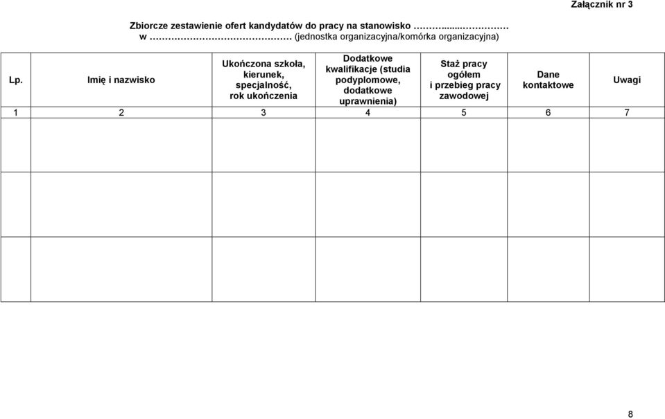 (jednostka organizacyjna/komórka organizacyjna) Ukończona szkoła, kierunek, specjalność,