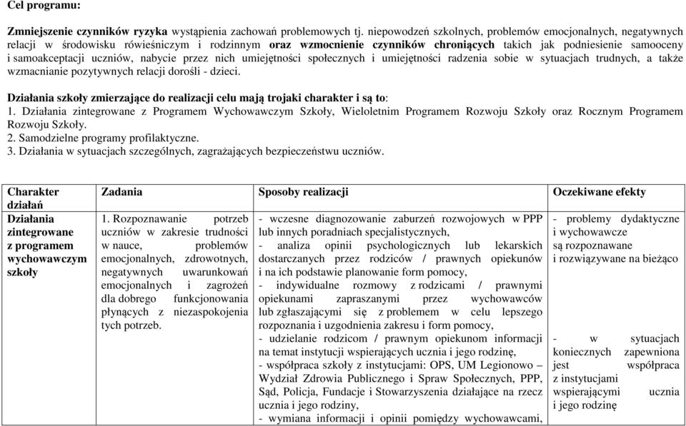 uczniów, nabycie przez nich umiejętności społecznych i umiejętności radzenia sobie w sytuacjach trudnych, a także wzmacnianie pozytywnych relacji dorośli - dzieci.