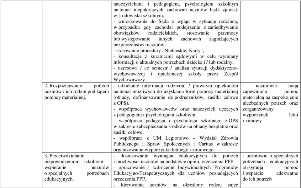 zachodzi podejrzenie o zaniedbywanie obowiązków rodzicielskich, stosowanie przemocy lub występowanie innych zachowań zagrażających bezpieczeństwu uczniów, - stosowanie procedury Niebieskiej Karty, -