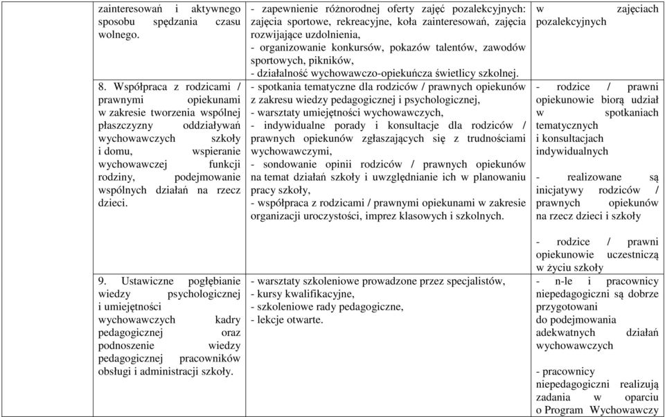 na rzecz dzieci. 9. Ustawiczne pogłębianie wiedzy psychologicznej i umiejętności wychowawczych kadry pedagogicznej oraz podnoszenie wiedzy pedagogicznej pracowników obsługi i administracji szkoły.