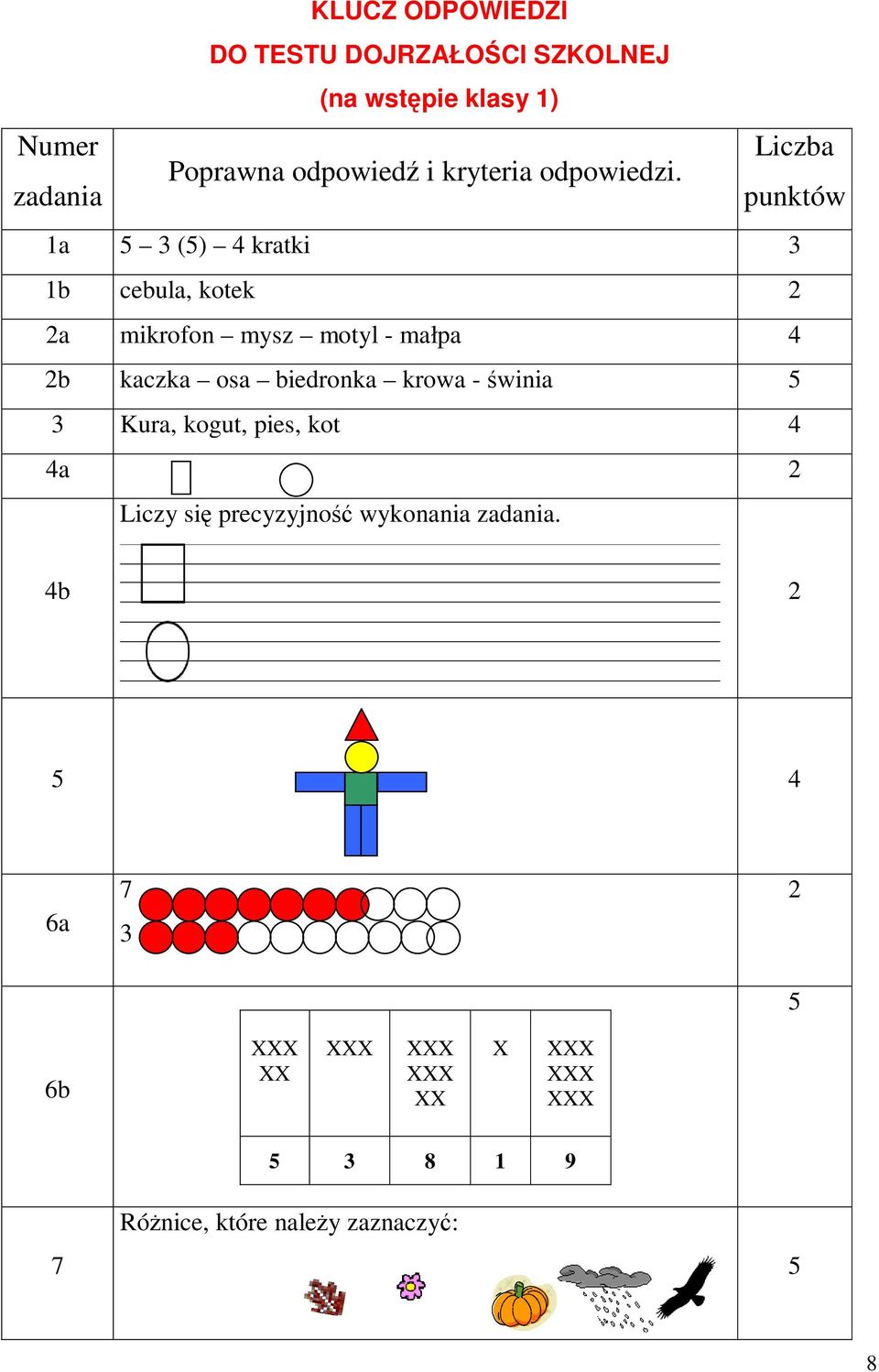 zadania punktów 1a 3 () 4 kratki 3 1b cebula, kotek a mikrofon mysz motyl - małpa 4 b kaczka