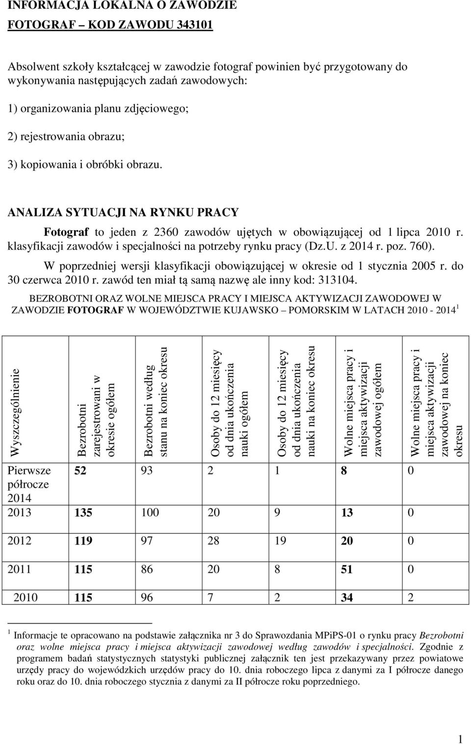 klasyfikacji zawodów i specjalności na potrzeby rynku pracy (Dz.U. z 2014 r. poz. 760). W poprzedniej wersji klasyfikacji obowiązującej w okresie od 1 stycznia 2005 r. do 30 czerwca 2010 r.
