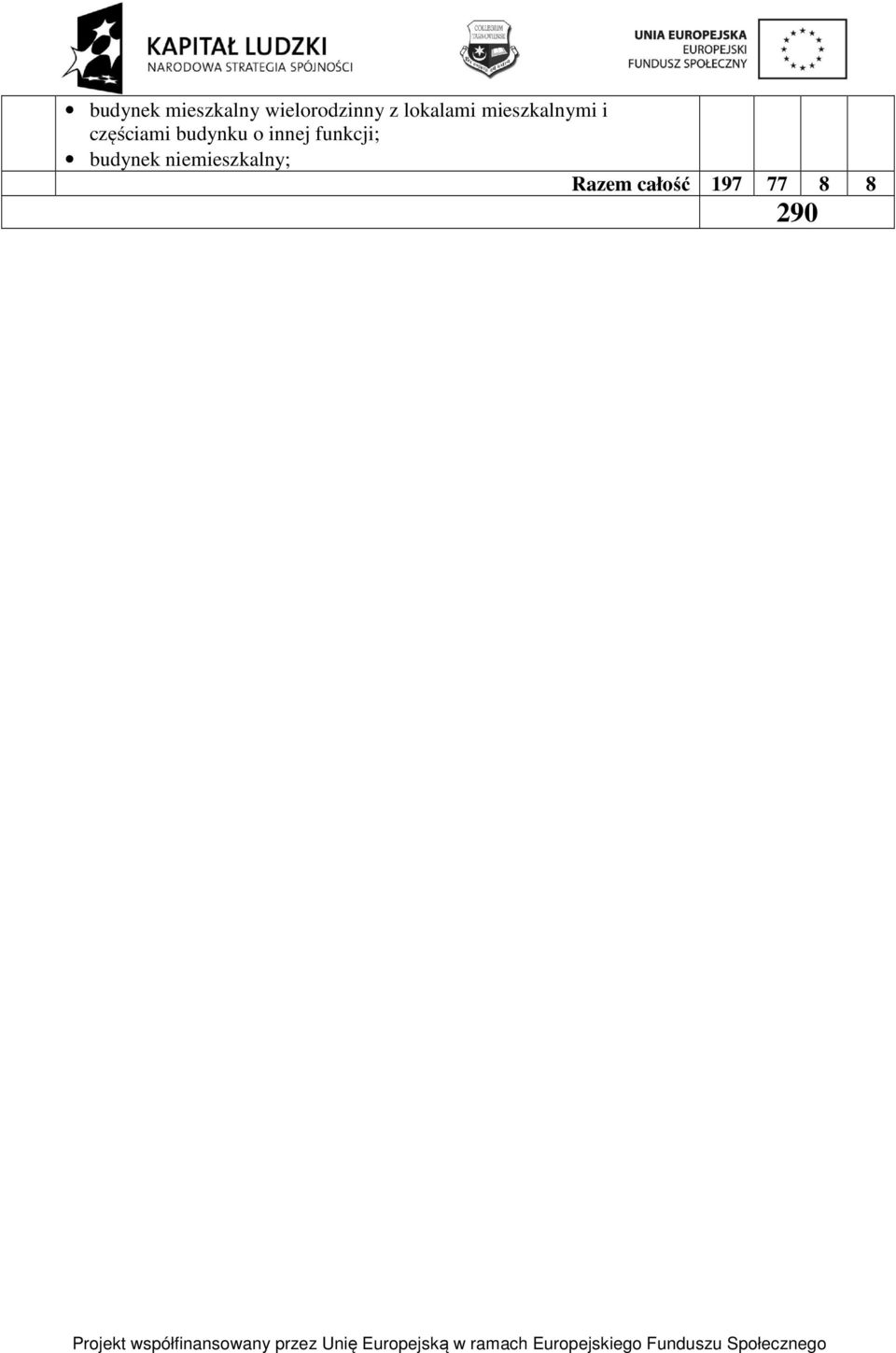 budynku o innej funkcji; budynek