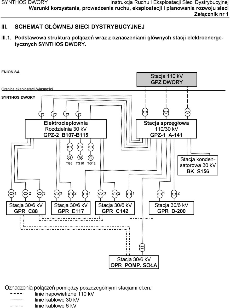 ENION SA Granica eksploatacji/własności Stacja 110 kv GPZ DWORY SYNTHOS DWORY Elektrociepłownia Rozdzielnia 30 kv GPZ-2 B107-B115 Stacja