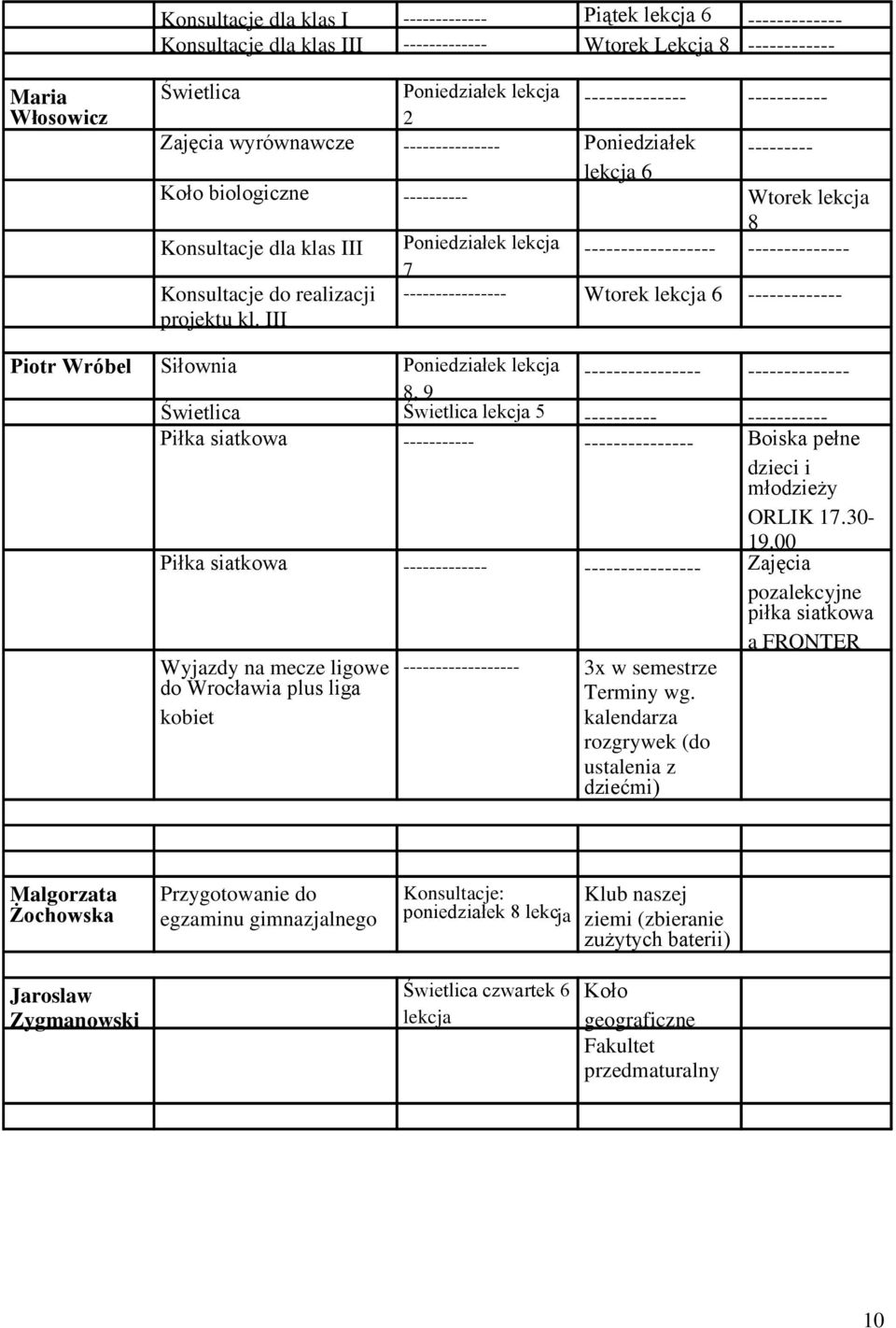 III -- Wtorek 6 ------------- Piotr Wróbel Siłownia Poniedziałek --, 9 Świetlica Świetlica 5 ---------- ----------- Piłka siatkowa ----------- - Boiska pełne dzieci i młodzieży ORLIK 17.30-19.