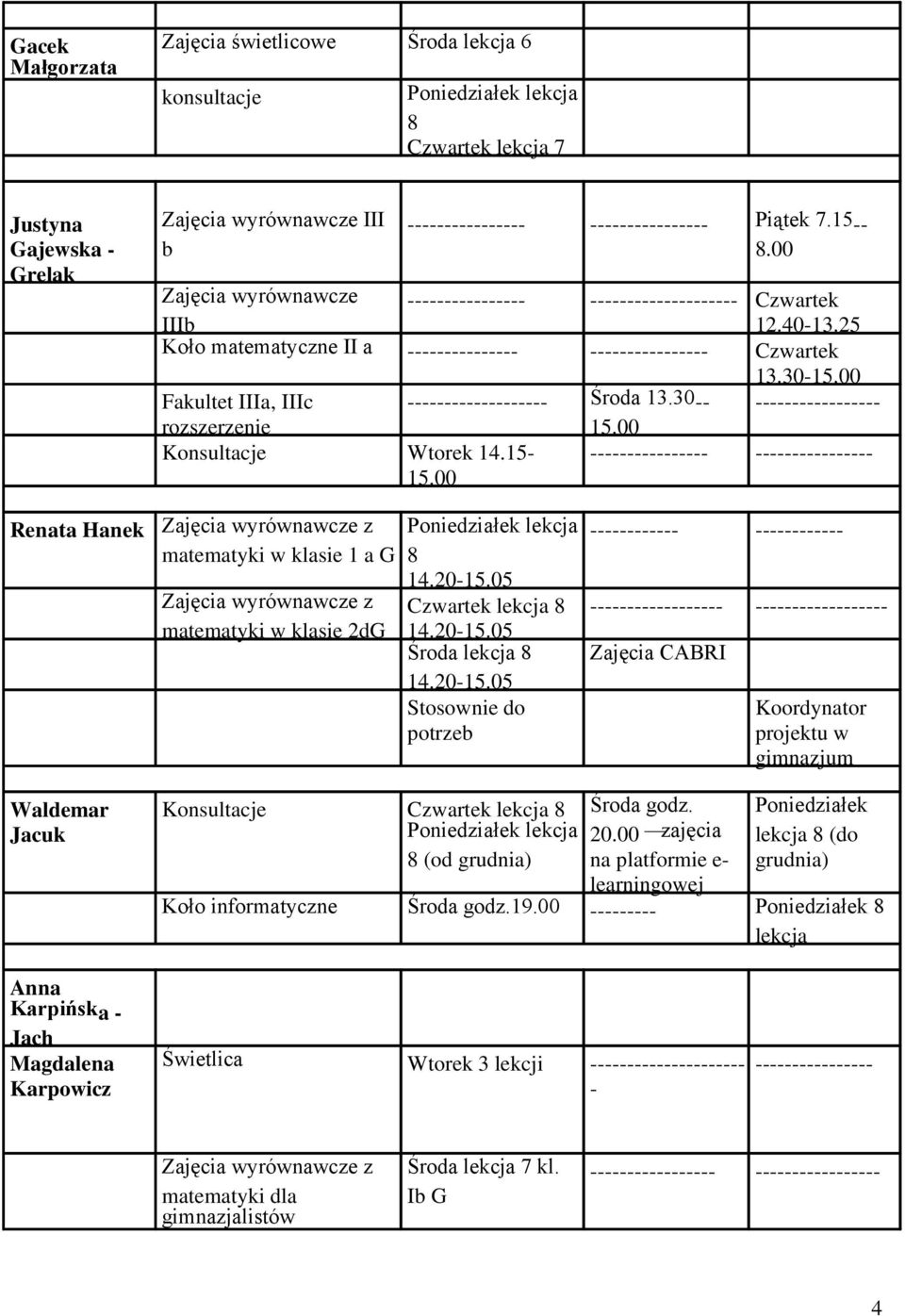 00 -- -- Renata Hanek matematyki w klasie 1 a G matematyki w klasie 2dG Poniedziałek 14.20-15.