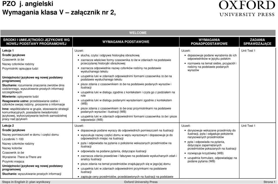 1 Czasownik to be Nazwy członków rodziny Przymiotniki opisujące ludzi słucha, czyta i odgrywa historyjkę obrazkową zaznacza właściwe formy czasownika to be w zdaniach na podstawie przeczytanej