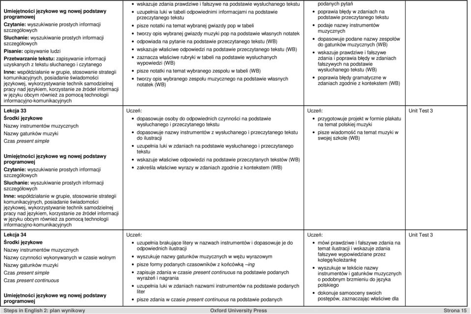 tabeli tworzy opis wybranej gwiazdy muzyki pop na podstawie własnych notatek odpowiada na pytanie na podstawie przeczytanego tekstu wskazuje właściwe odpowiedzi na podstawie przeczytanego tekstu