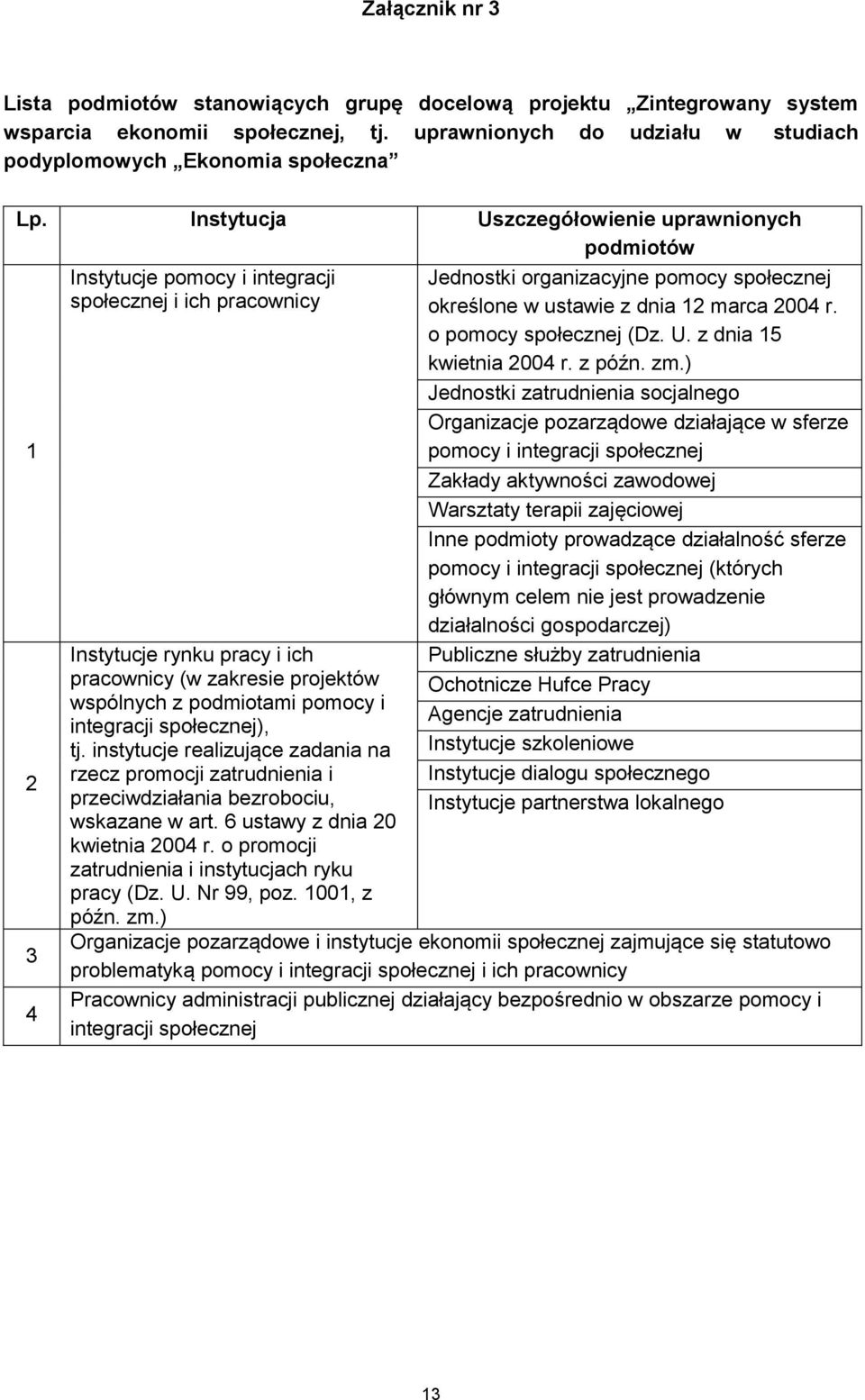 podmiotami pomocy i integracji społecznej), tj. instytucje realizujące zadania na rzecz promocji zatrudnienia i przeciwdziałania bezrobociu, wskazane w art. 6 ustawy z dnia 20 kwietnia 2004 r.