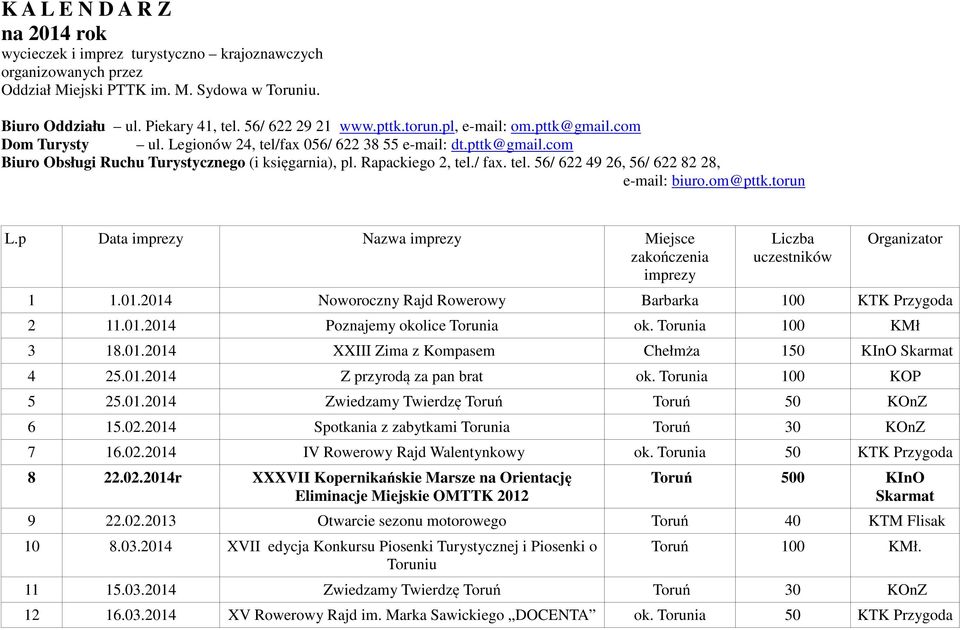 tel. 56/ 622 49 26, 56/ 622 82 28, e-mail: biuro.om@pttk.torun L.p Data imprezy Nazwa imprezy Miejsce zakończenia imprezy Liczba uczestników Organizator 1 1.01.
