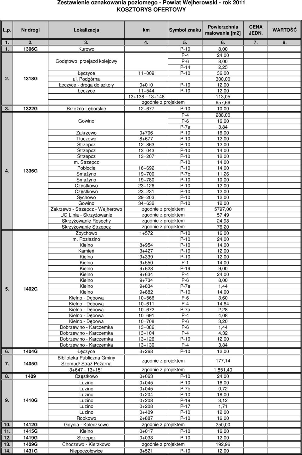 Podgórna 300,00 Łęczyce - droga do szkoły 0+010 12,00 Łęczyce 11+544 12,00 12+138-13+148 113,05 zgodnie z projektem 657,66 3.