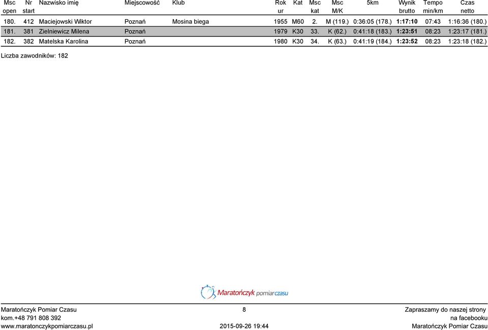 K (62.) 0:41:18 (183.) 1:23:51 08:23 1:23:17 (181.) 182.