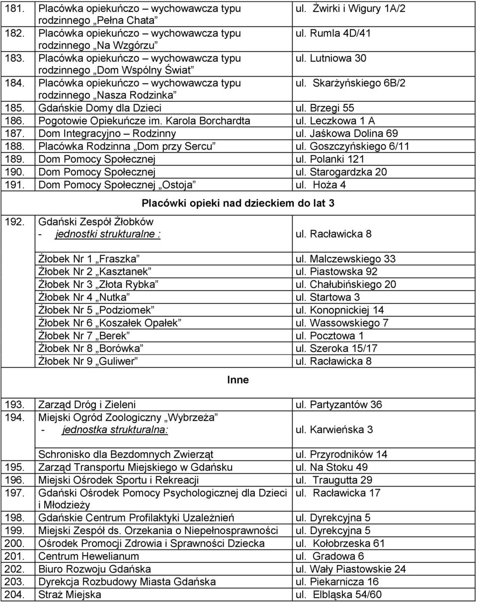 Gdańskie Domy dla Dzieci ul. Brzegi 55 186. Pogotowie Opiekuńcze im. Karola Borchardta ul. Leczkowa 1 A 187. Dom Integracyjno Rodzinny ul. Jaśkowa Dolina 69 188. Placówka Rodzinna Dom przy Sercu ul.