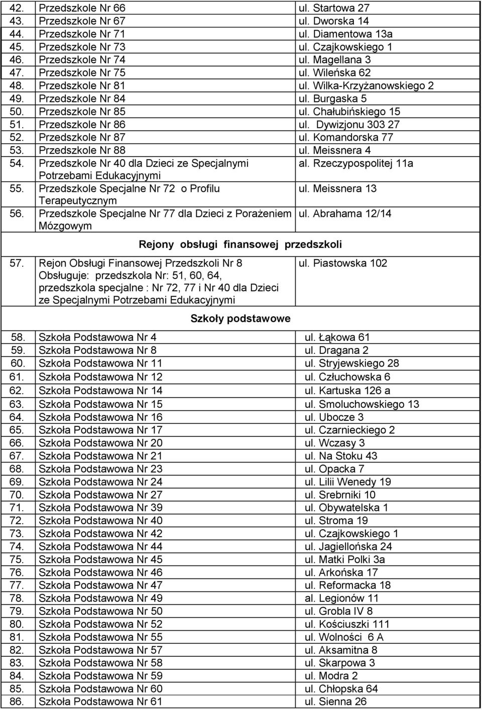 Dywizjonu 303 27 52. Przedszkole Nr 87 ul. Komandorska 77 53. Przedszkole Nr 88 ul. Meissnera 4 54. Przedszkole Nr 40 dla Dzieci ze Specjalnymi al. Rzeczypospolitej 11a Potrzebami Edukacyjnymi 55.